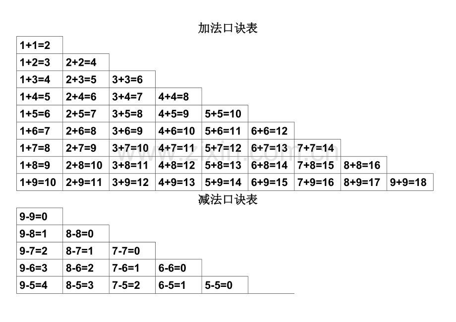 加减法口诀表打印版.doc_第1页