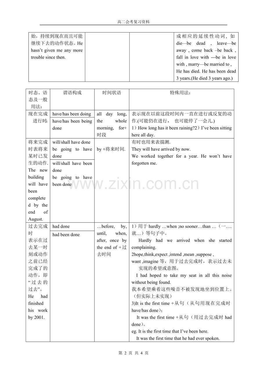 时态语态讲解及练习.doc_第2页