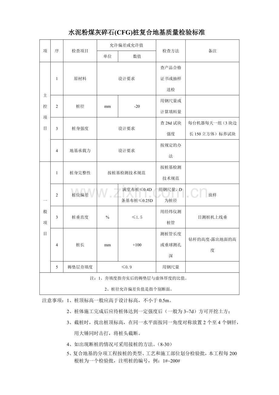CFG桩验收标准.doc_第1页