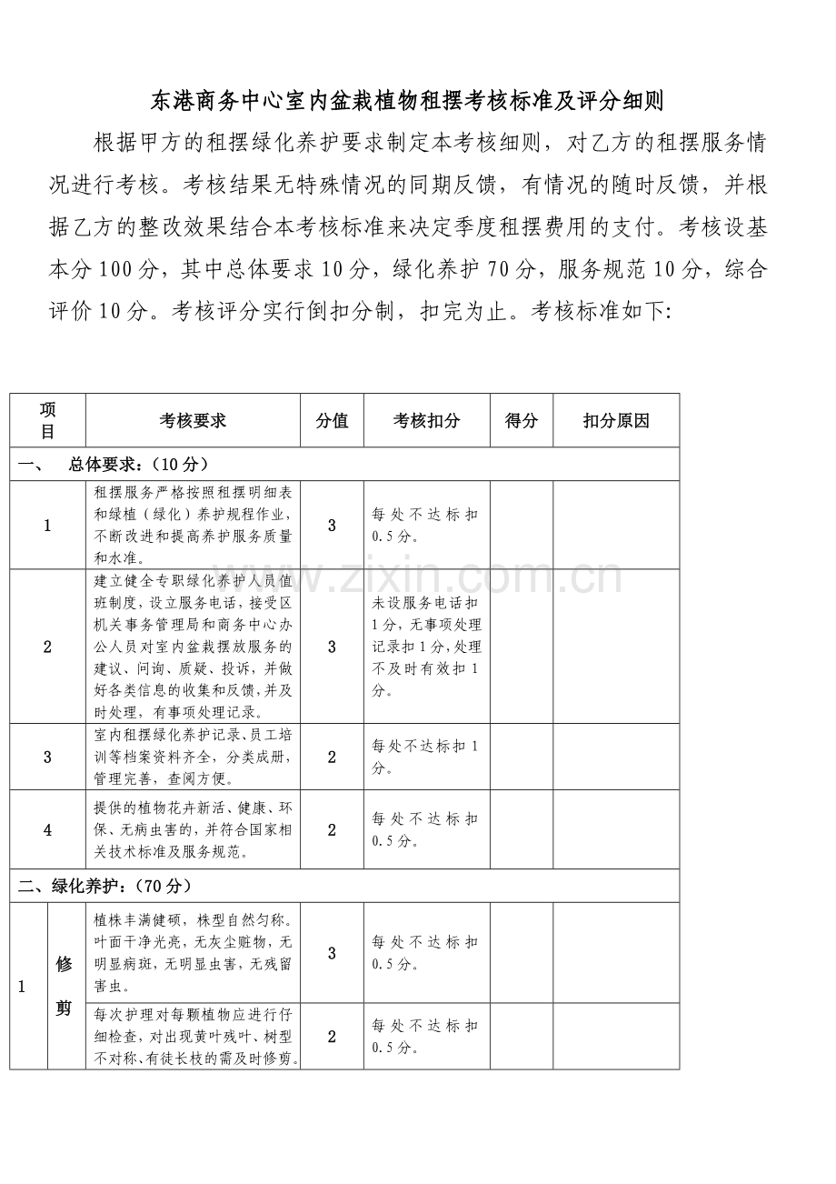 东港商务中心室内盆栽植物租摆考核标准及评分细则.doc_第1页