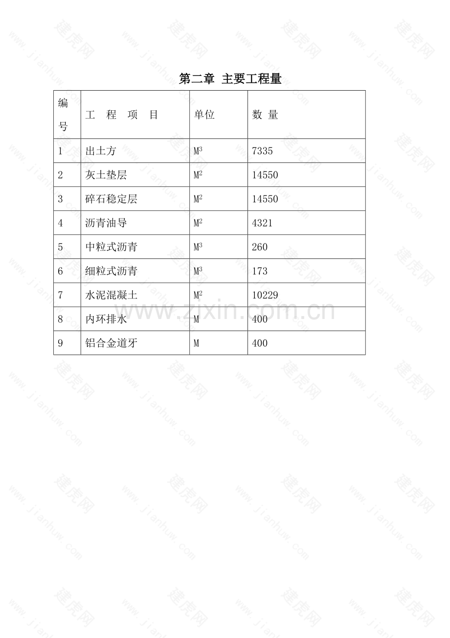 室外400米标准田径运动场施工组织设计.doc_第2页