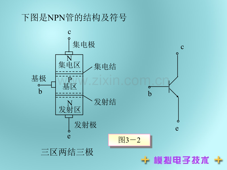 BJT的电流分配与放大原理.ppt_第2页