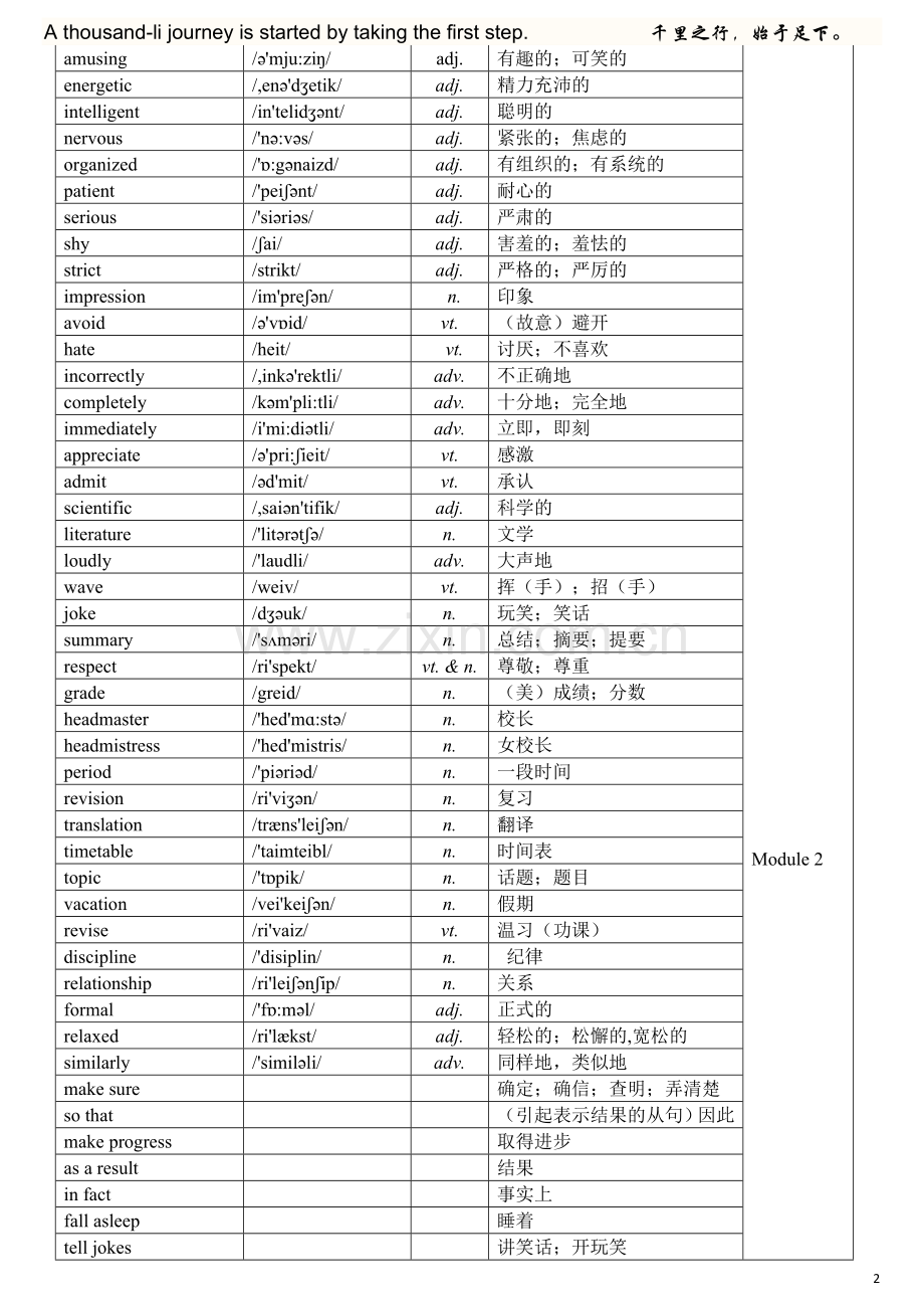 高中英语必修一到选修八单词汇总表(带音标).doc_第2页