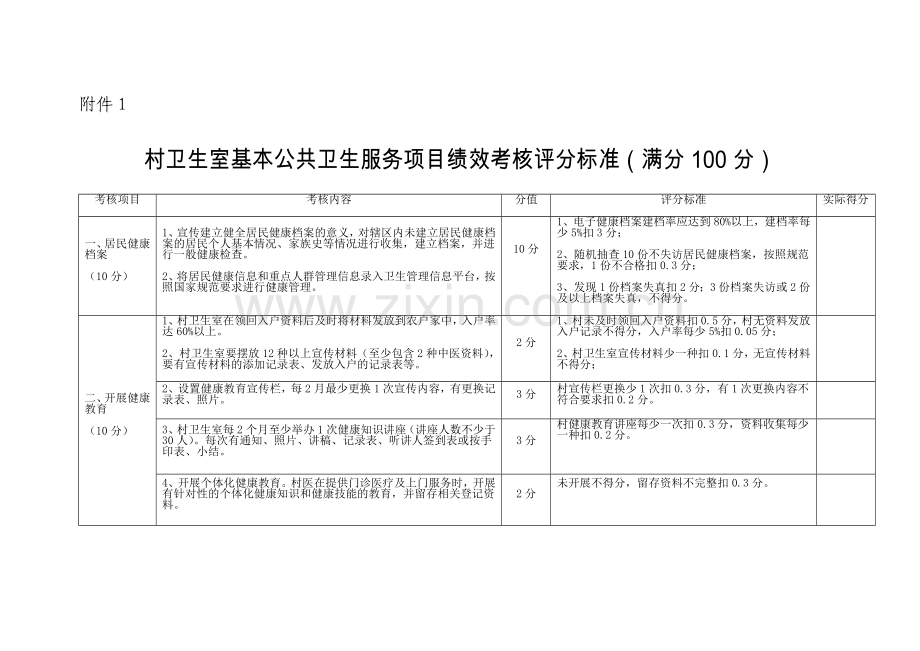 村卫生室基本公共卫生服务项目绩效考核评分标准.doc_第1页