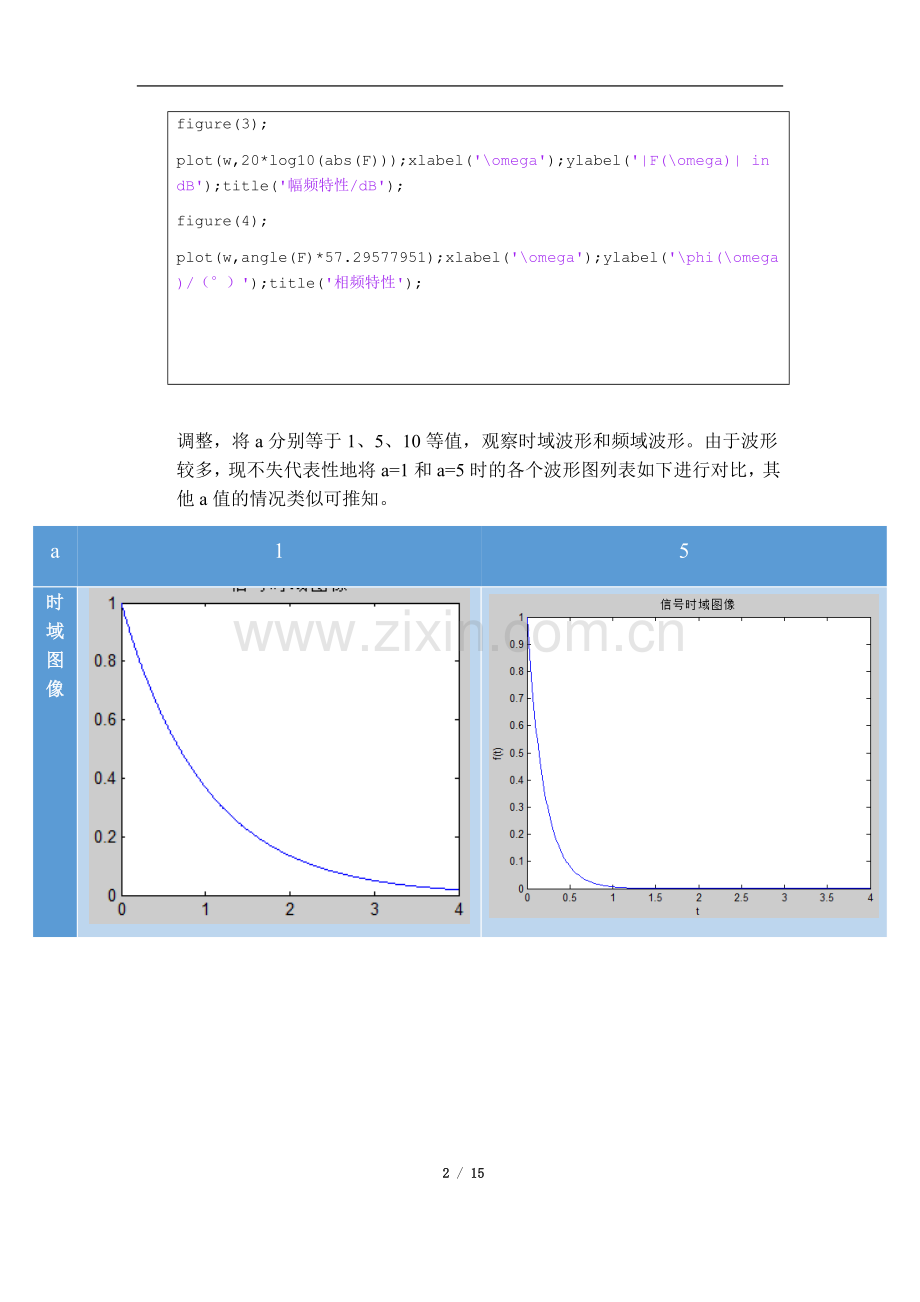习题1绘制典型信号及其频谱图.doc_第2页
