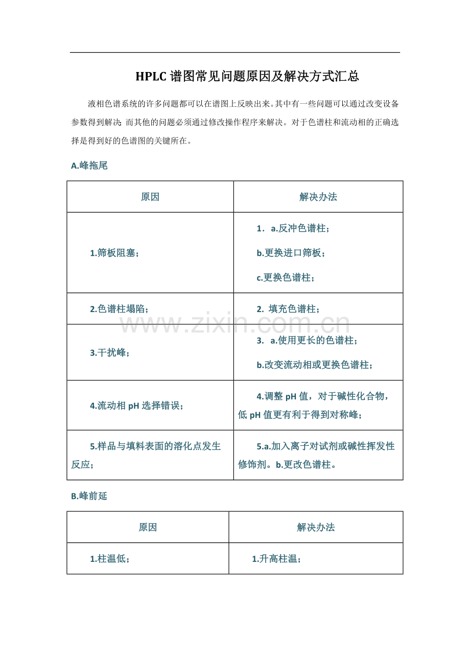 HPLC谱图常见问题原因汇总及解决方式.doc_第1页