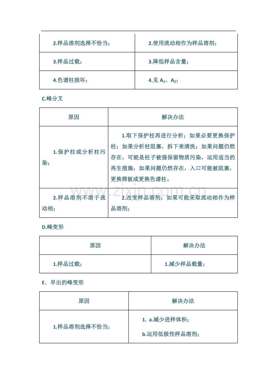 HPLC谱图常见问题原因汇总及解决方式.doc_第2页
