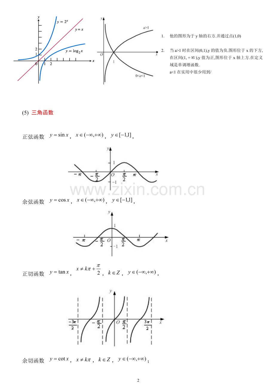 6类基本初等函数以及三角函数(考研数学基础).doc_第2页