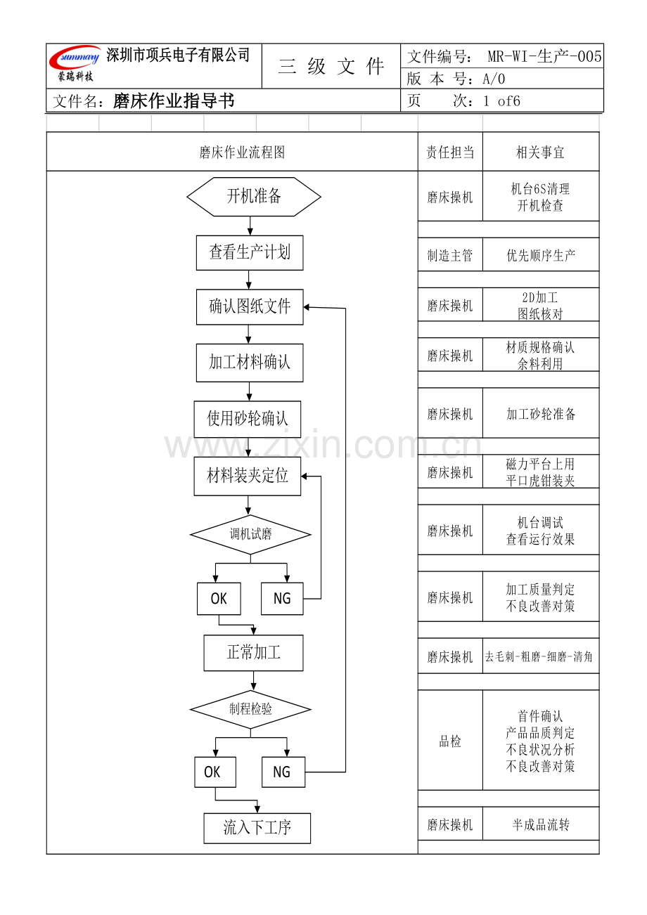 磨床作业指导书.doc_第2页