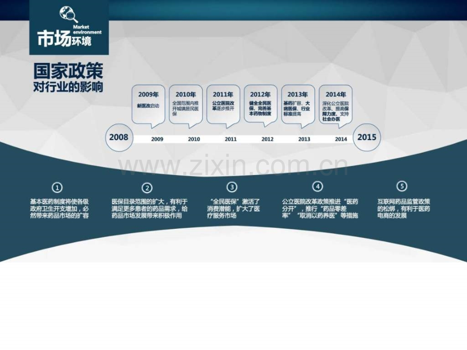 医院医药改革药品流通行业通用模板-图文.ppt.ppt_第2页