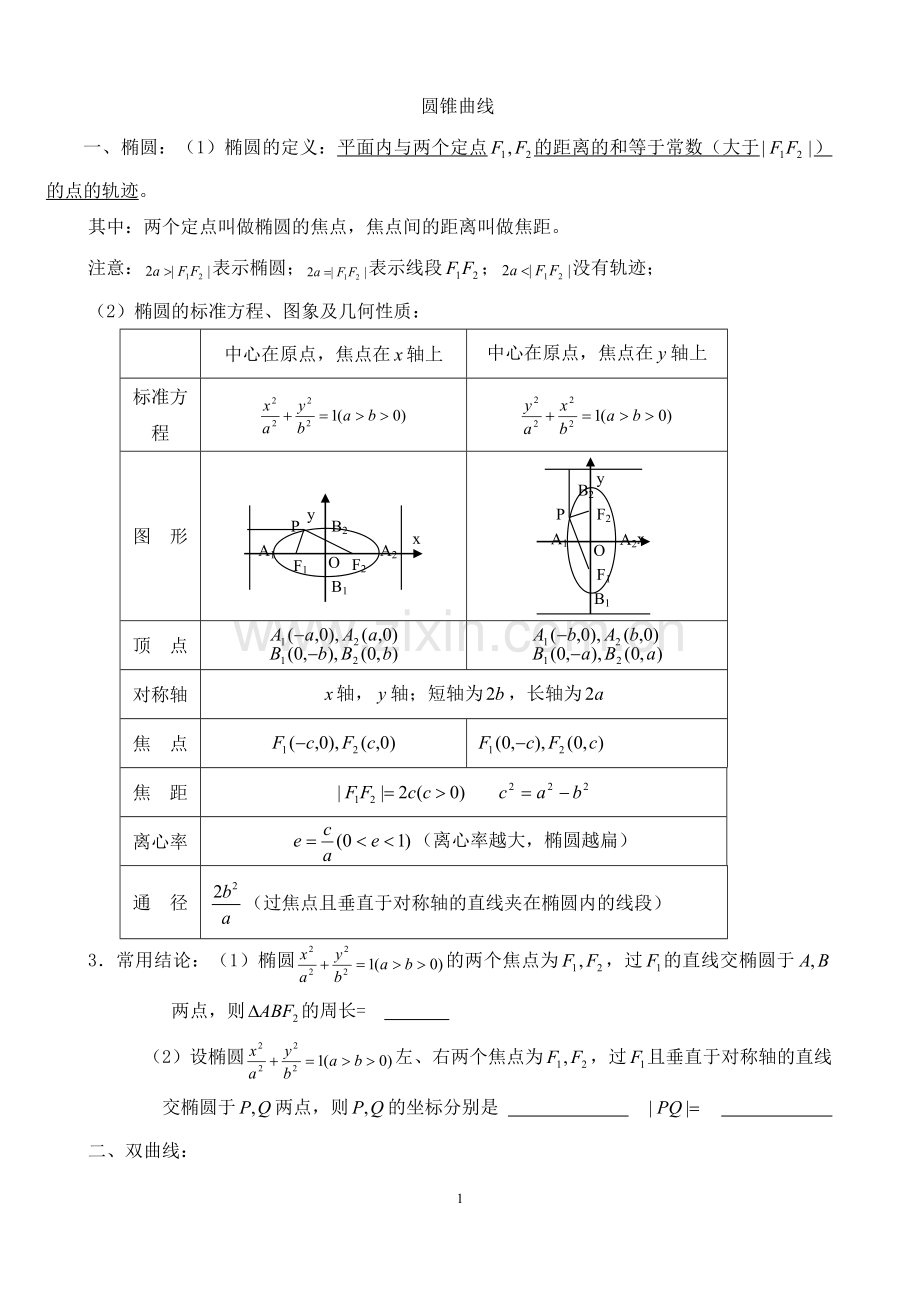 圆锥曲线知识点+例题+练习含答案(整理).doc_第1页