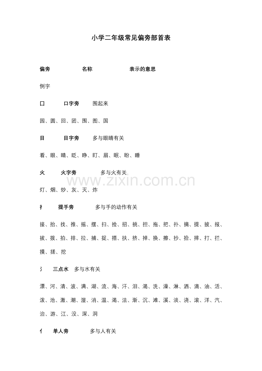 小学二年级常见偏旁部首表.doc_第1页