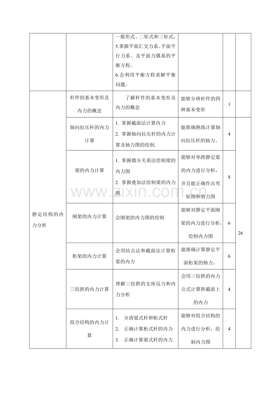 《建筑力学》课程标准.doc_第2页