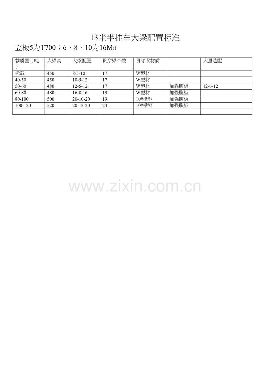 13米半挂车大梁配置.docx_第1页