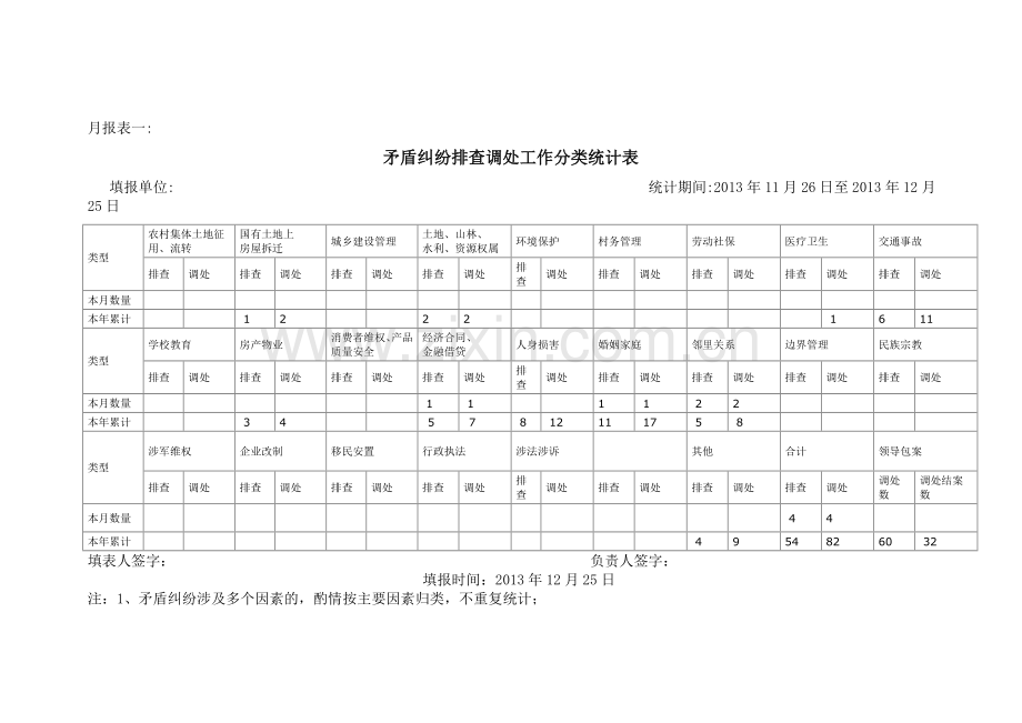 综治维稳四项排查表.doc_第1页
