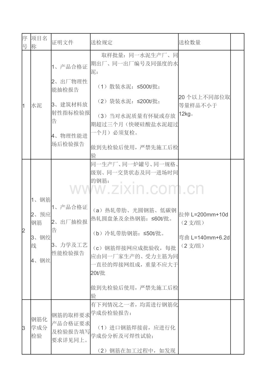 材料送检流程.doc_第1页