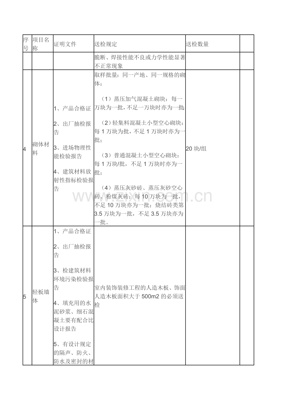 材料送检流程.doc_第2页