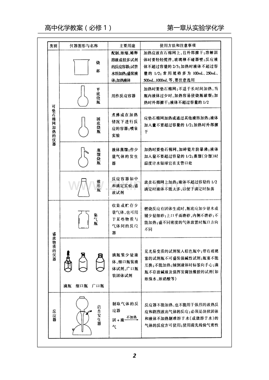 第1章从实验学化学教学案.doc_第2页
