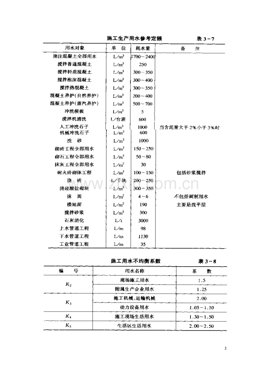 施工临时用水计算规范.doc_第2页