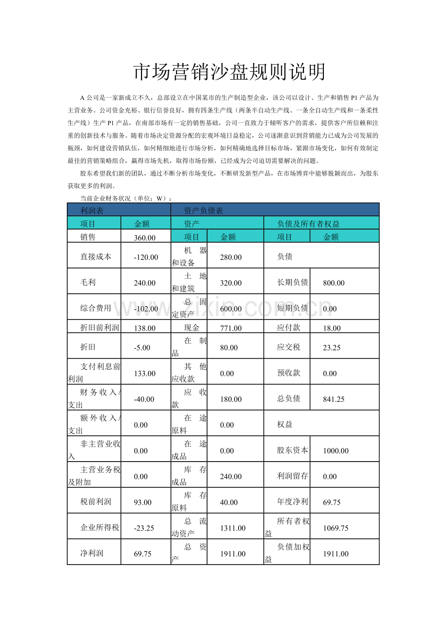 市场营销沙盘规则说明.doc_第1页