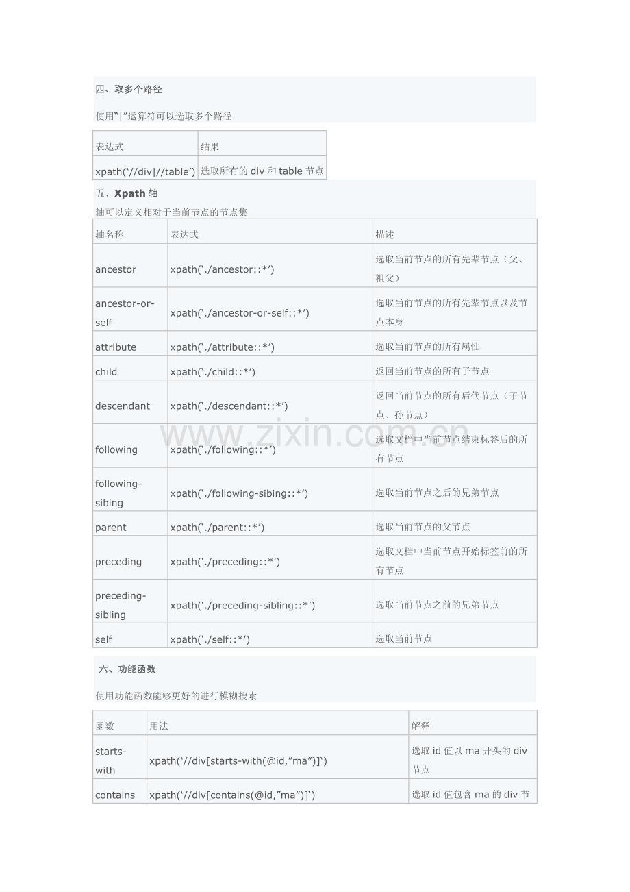 python+xpath笔记.doc_第2页