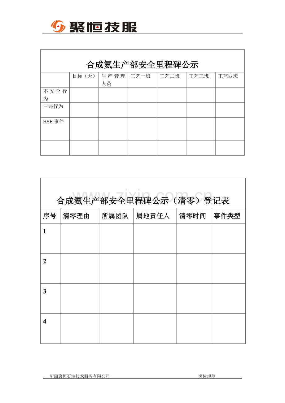 合成氨生产部安全里程碑公示.doc_第1页
