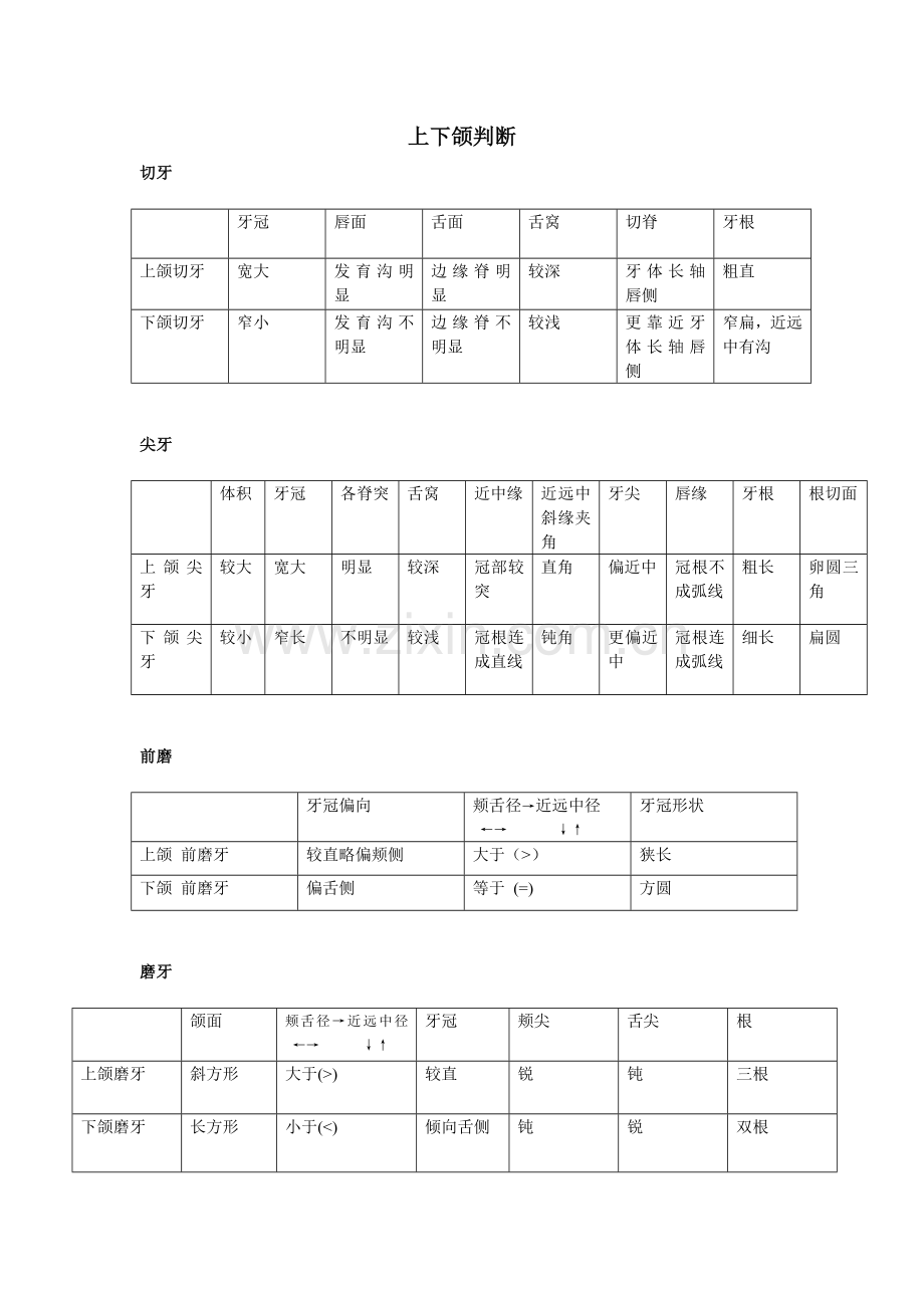 牙齿识别.doc_第1页