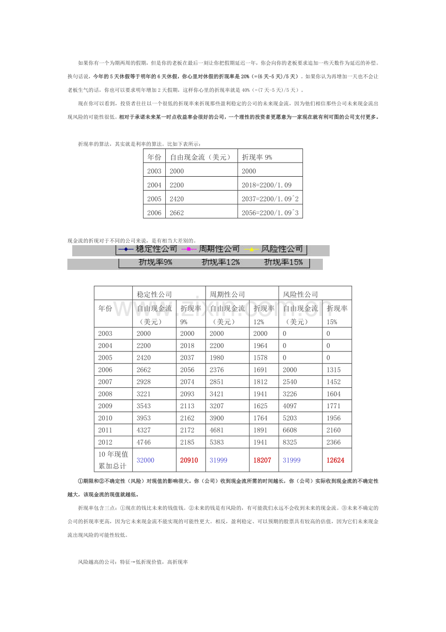 自由现金流折现估值模型.doc_第2页