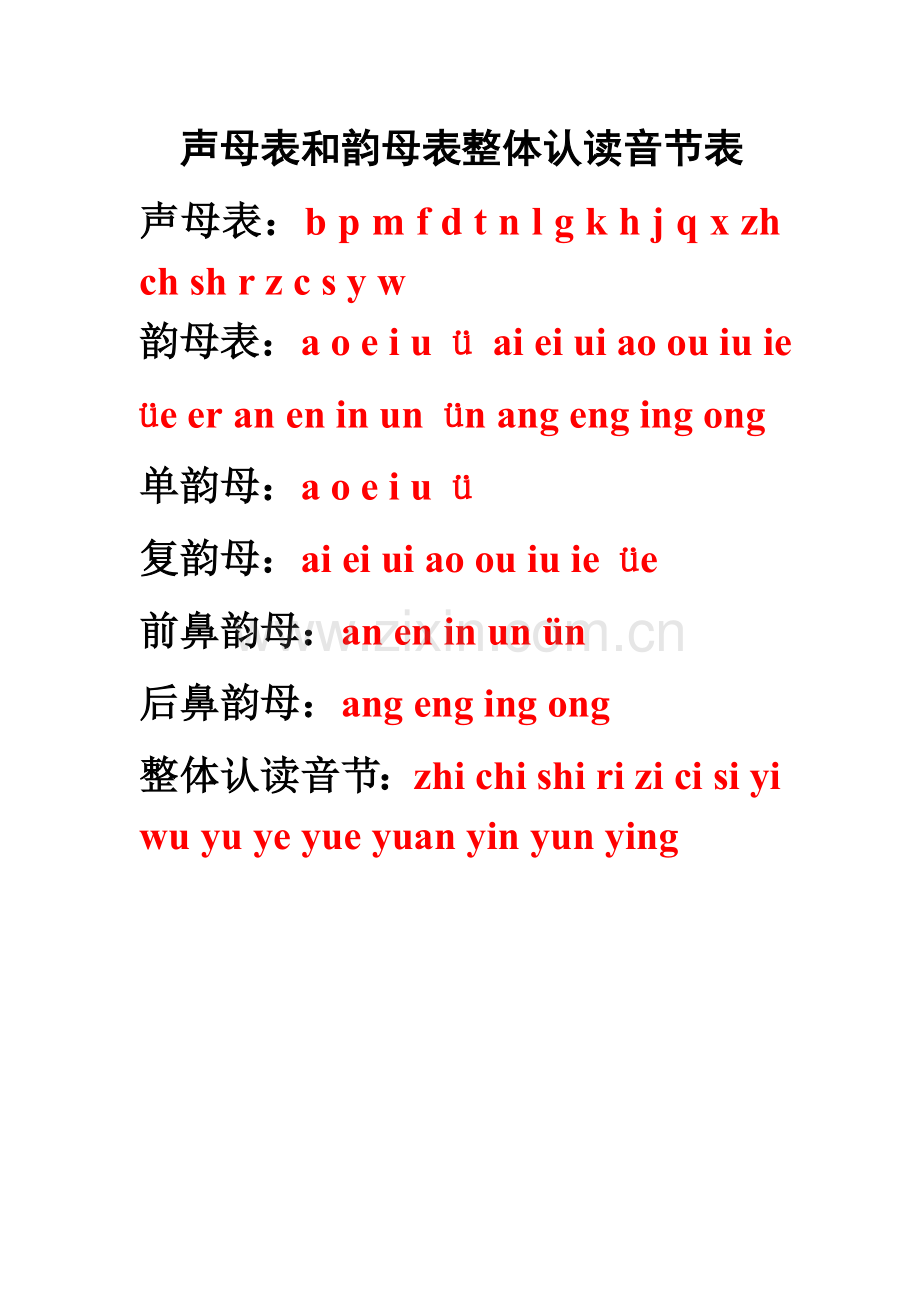 声母表和韵母表整体认读音节表.doc_第1页