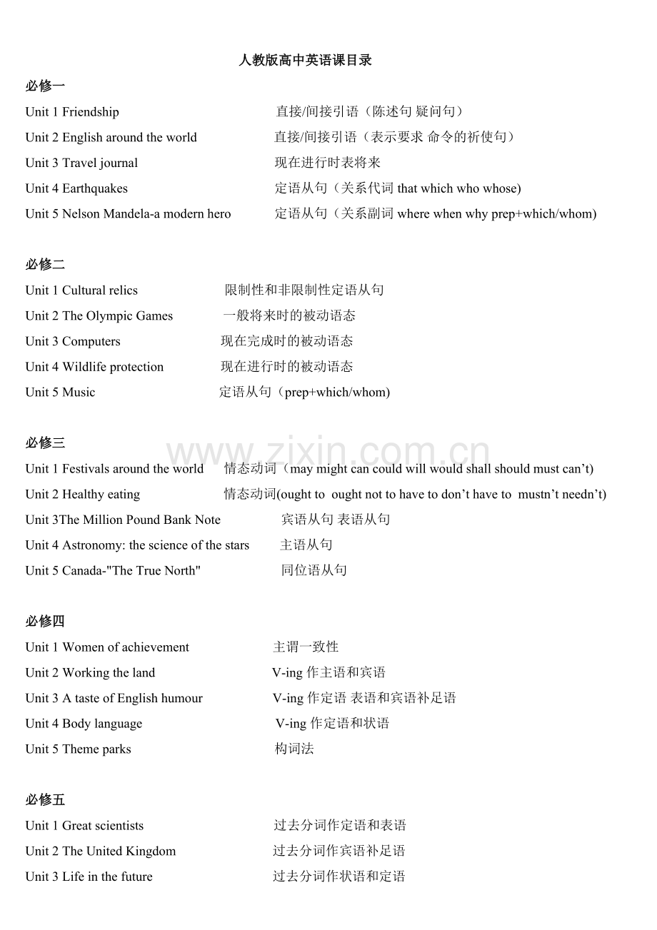 人教版高中英语单元标题.doc_第1页