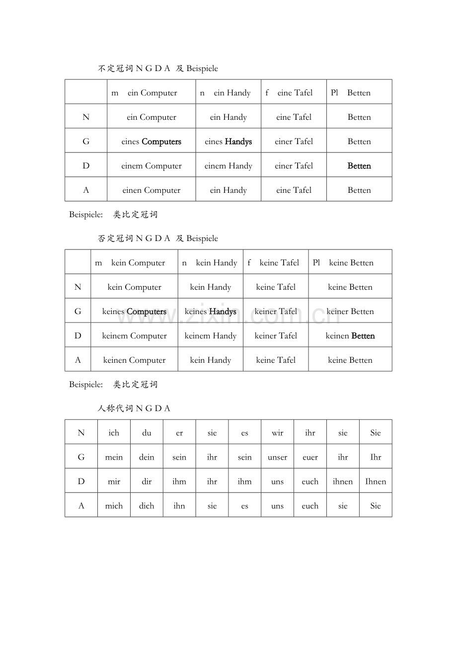 交际德语A1语法复习.doc_第2页
