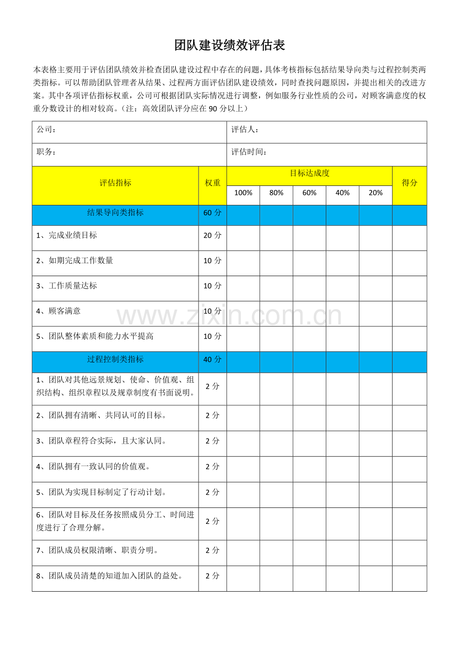 团队建设绩效评估表.doc_第1页
