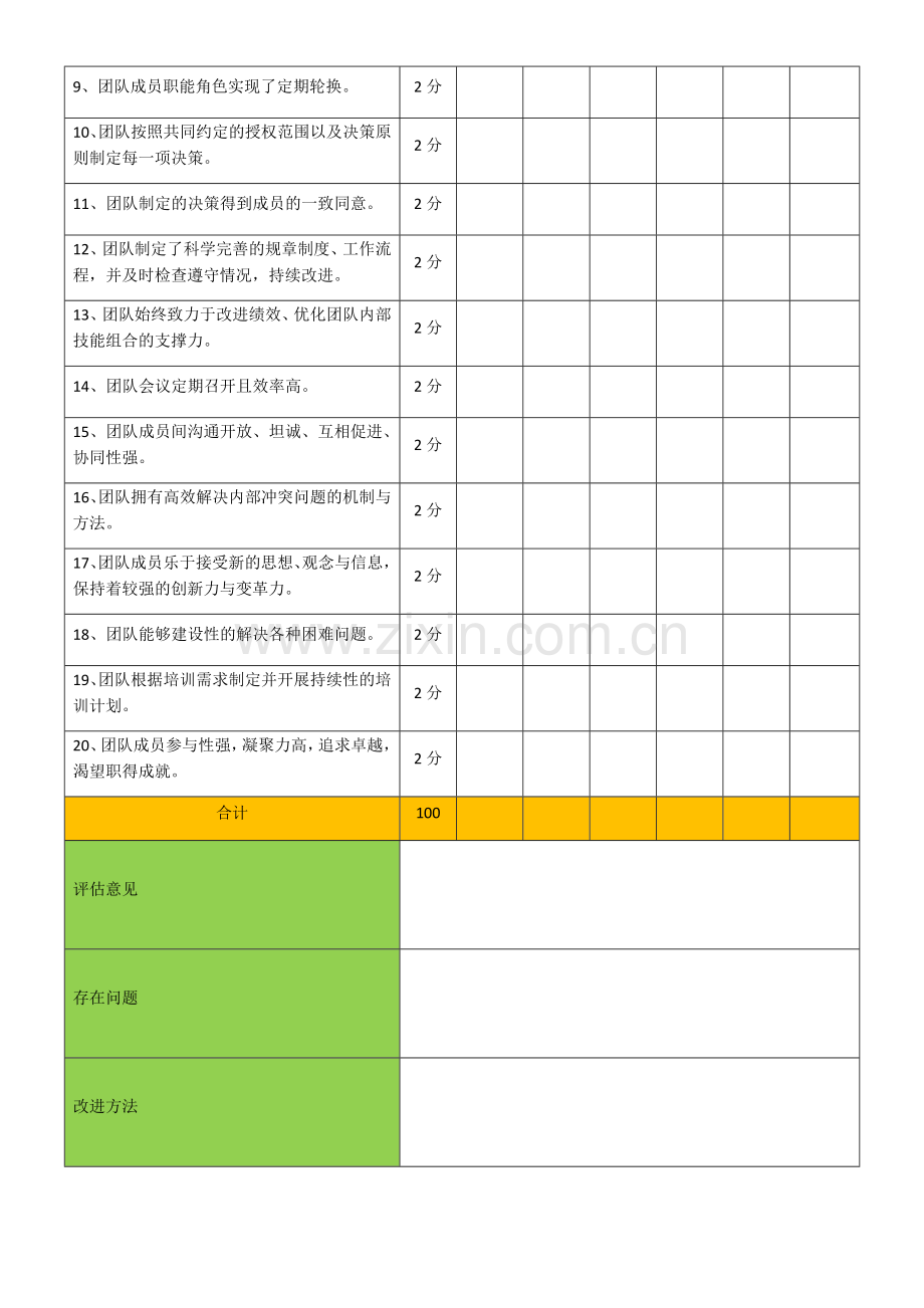 团队建设绩效评估表.doc_第2页