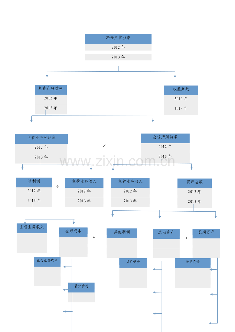 杜邦分析图word模板.doc_第1页