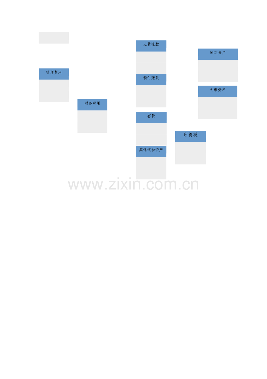 杜邦分析图word模板.doc_第2页