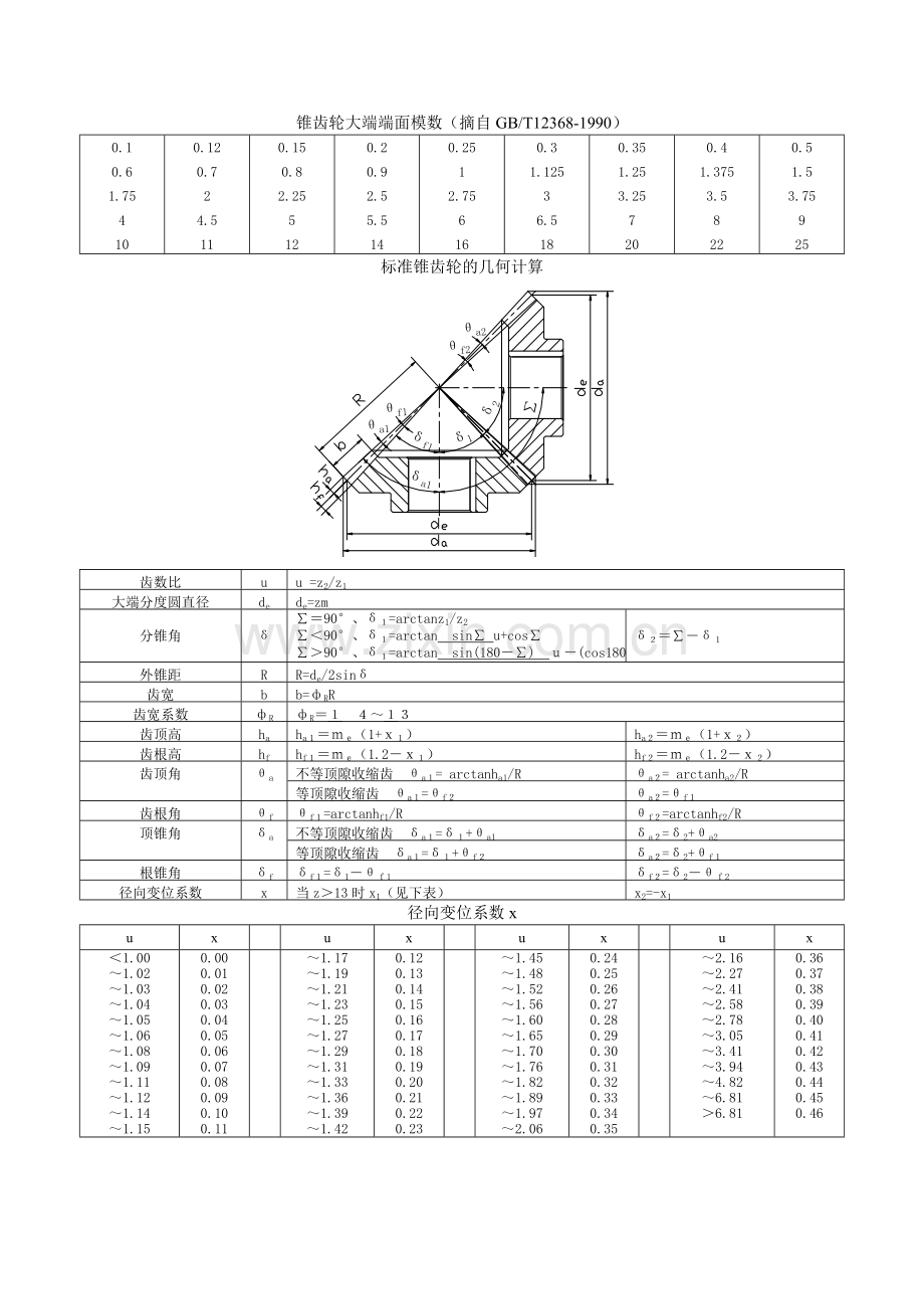 锥齿轮计算方法.doc_第1页