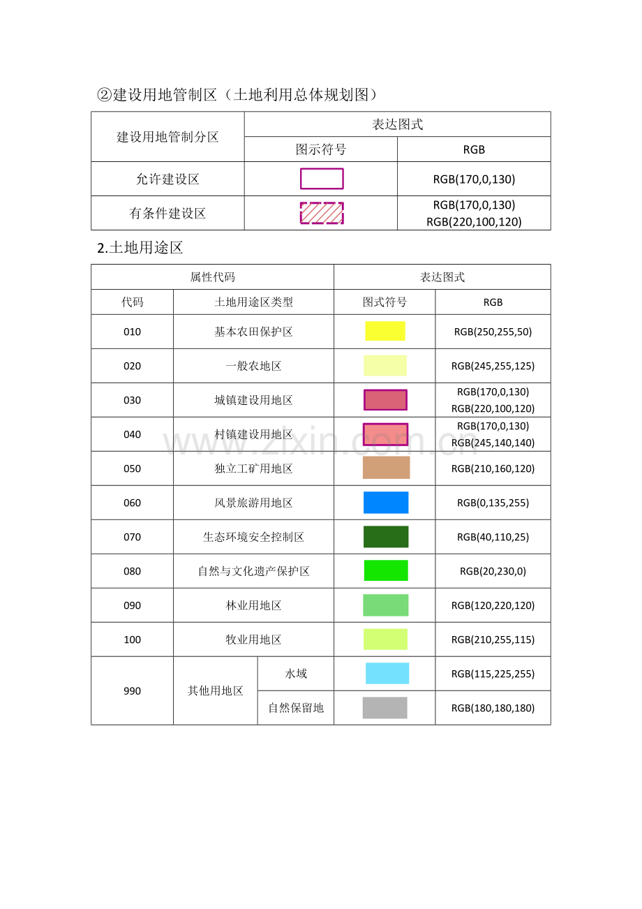 土地规划数据库类型代码.doc_第2页
