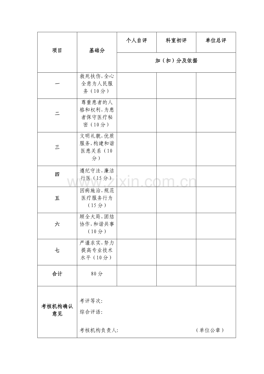 福建省医疗机构医务人员医德考评登记表.doc_第2页