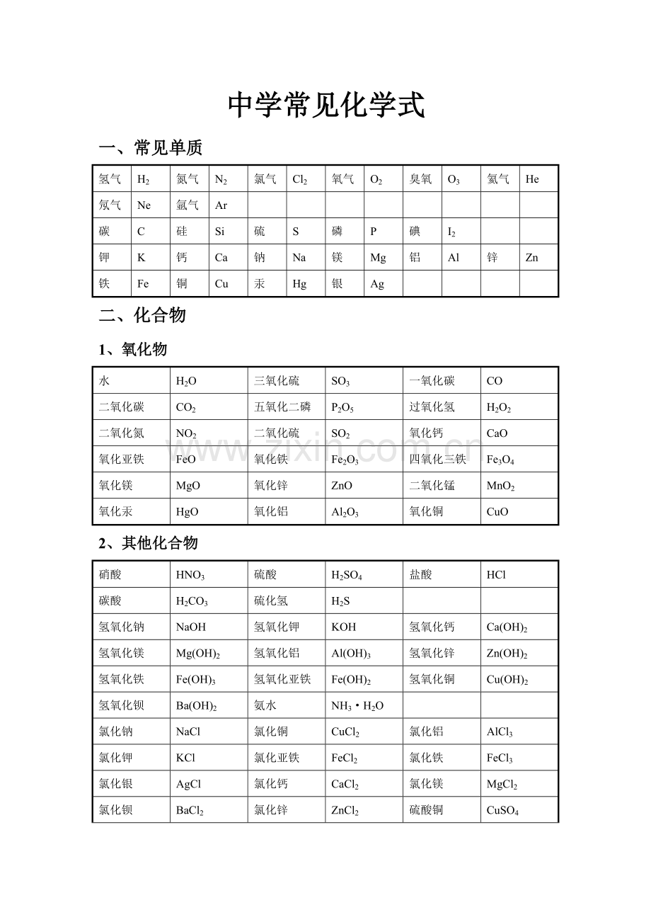初中常见化学式及化学方程式大全.doc_第1页
