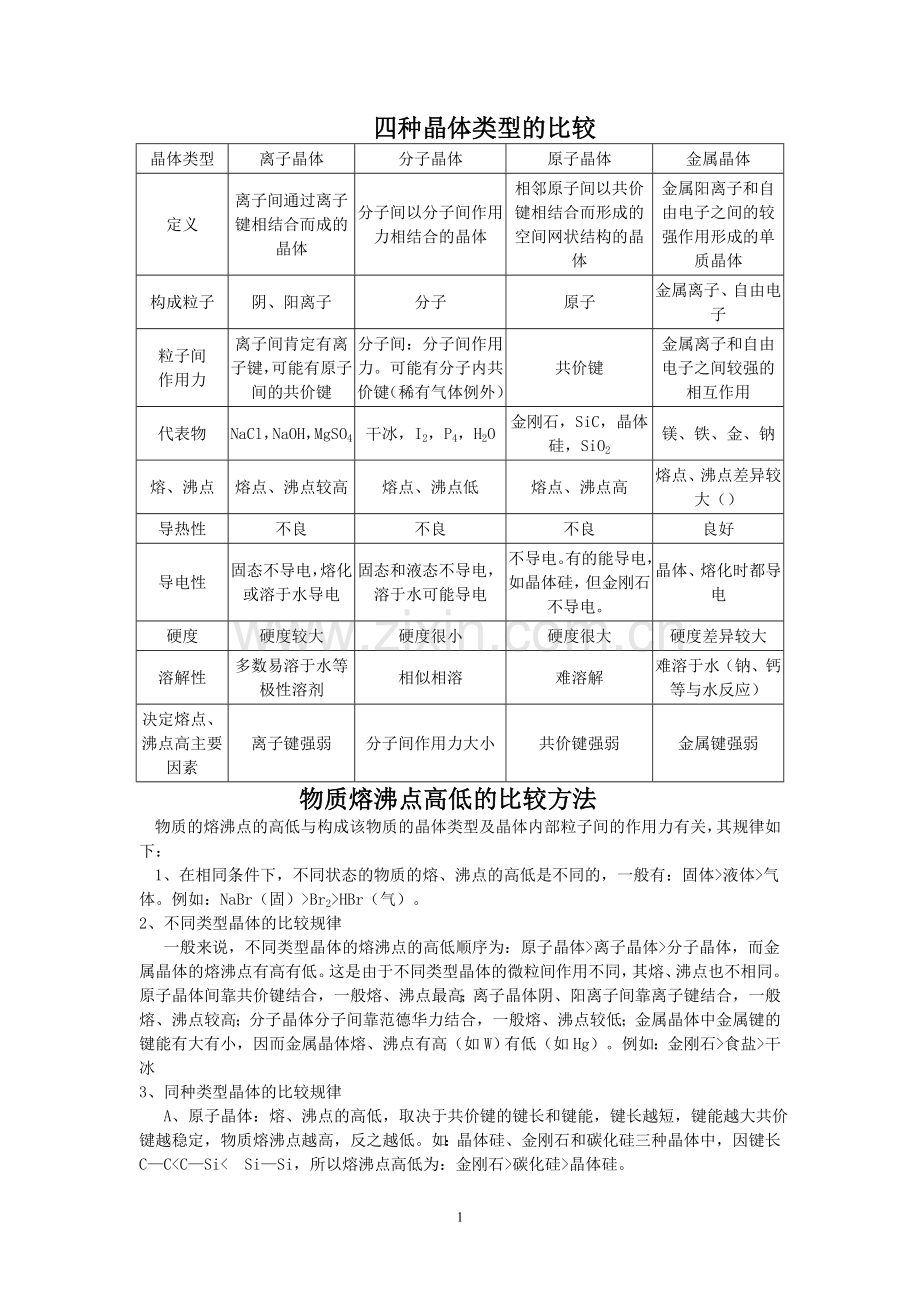 四种晶体类型的比较.doc_第1页