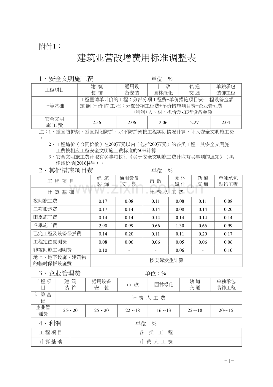2016年黑龙江省营改增新取费.docx_第1页