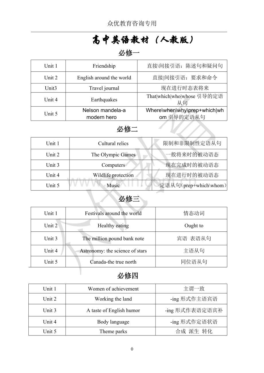 人教版高中英语目录.doc_第1页