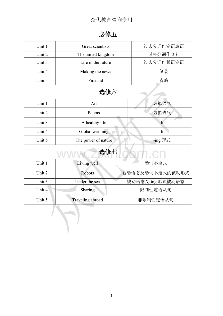 人教版高中英语目录.doc_第2页