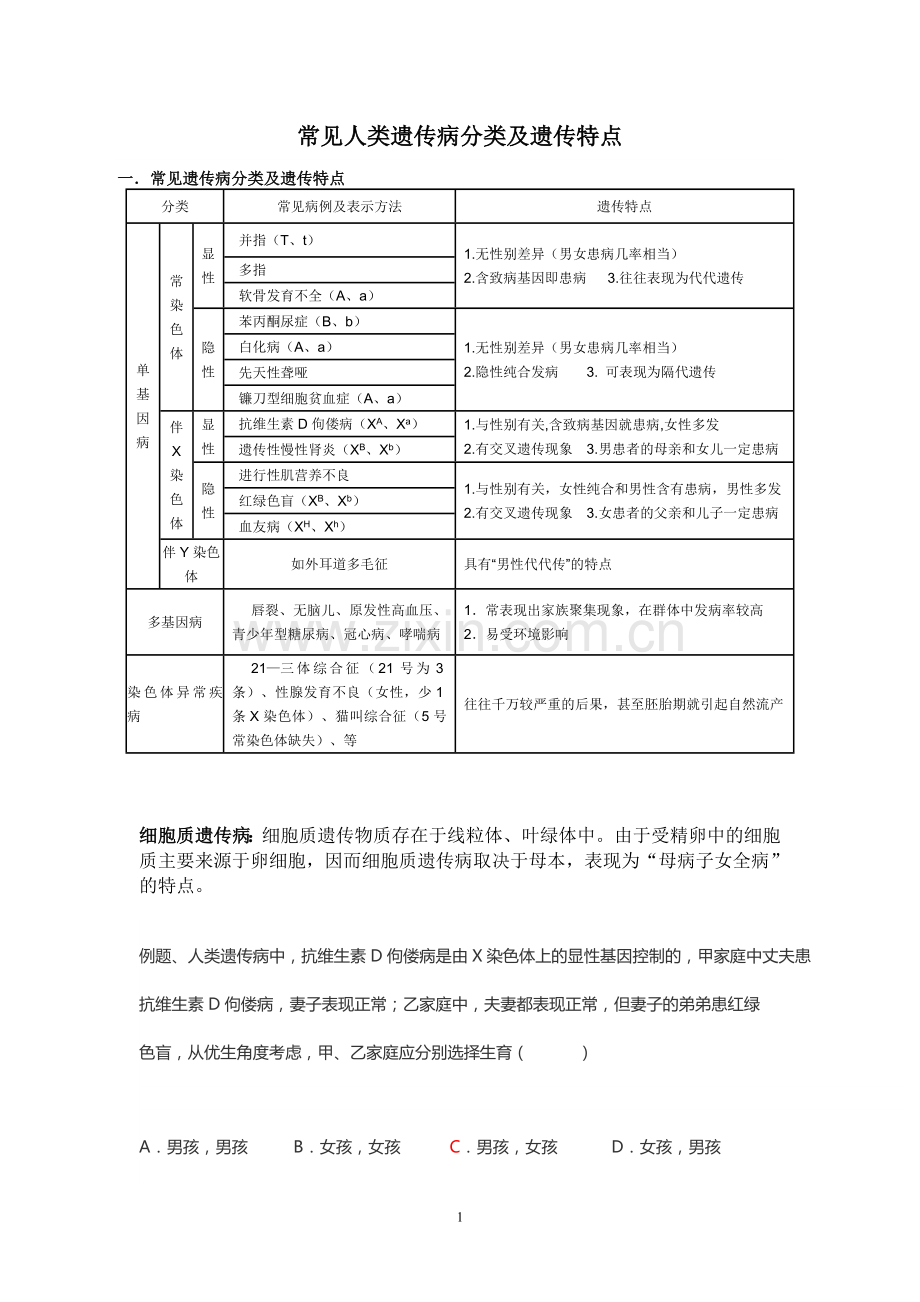 高中生物常见人类遗传病分类及遗传特点.doc_第1页