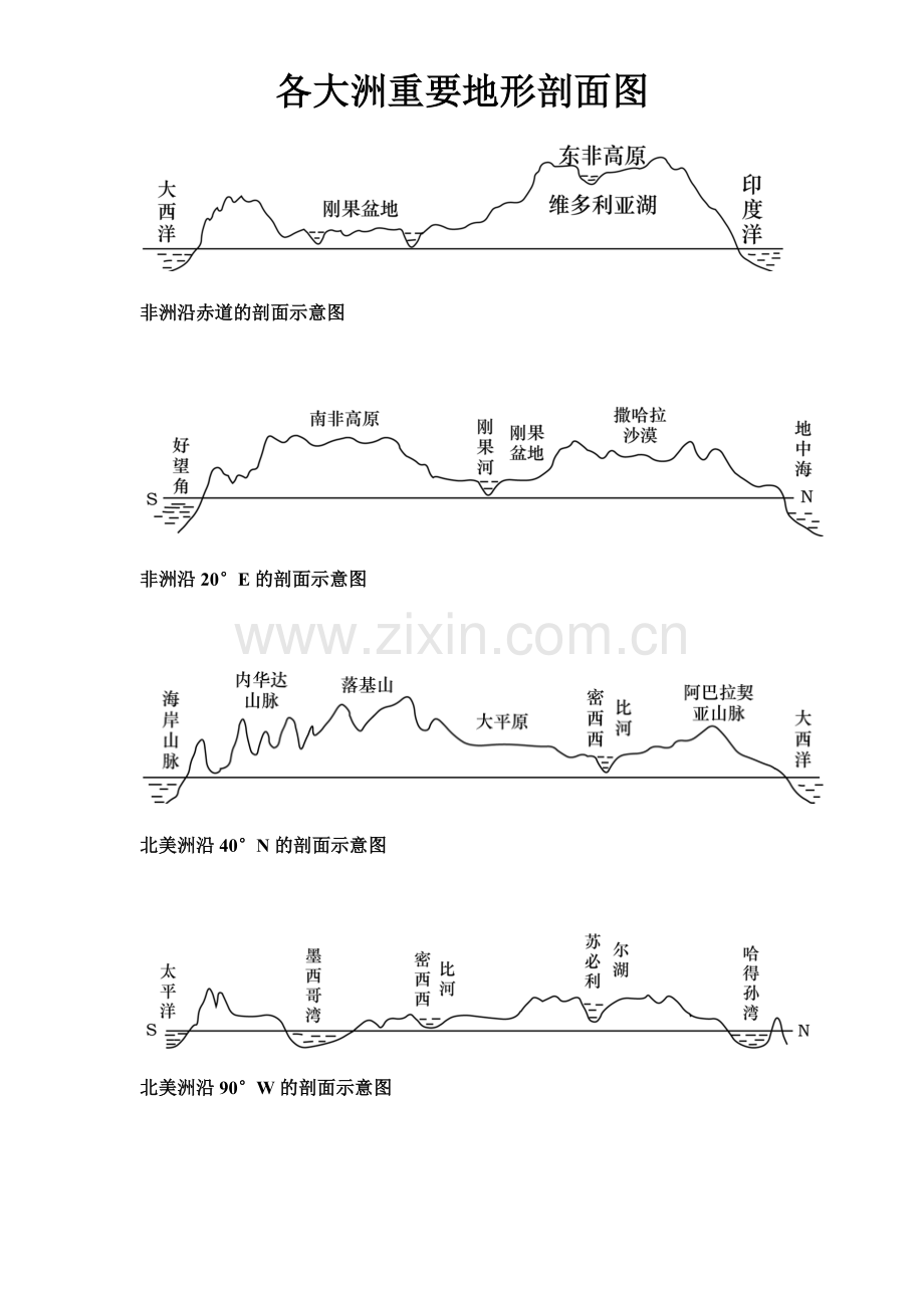 各大洲重要地形剖面图.doc_第2页