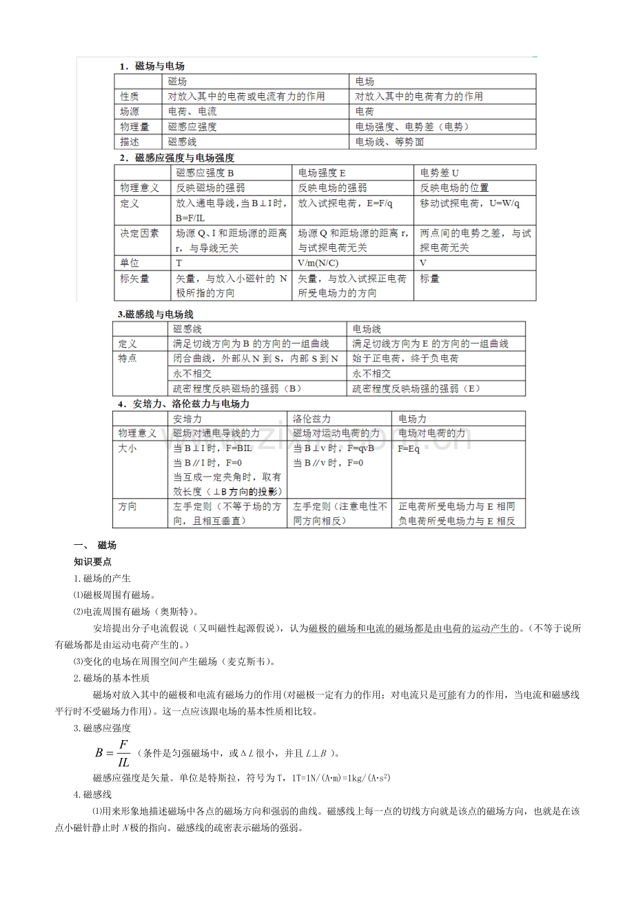 高中物理选修3-1磁场知识点及习题.doc_第1页