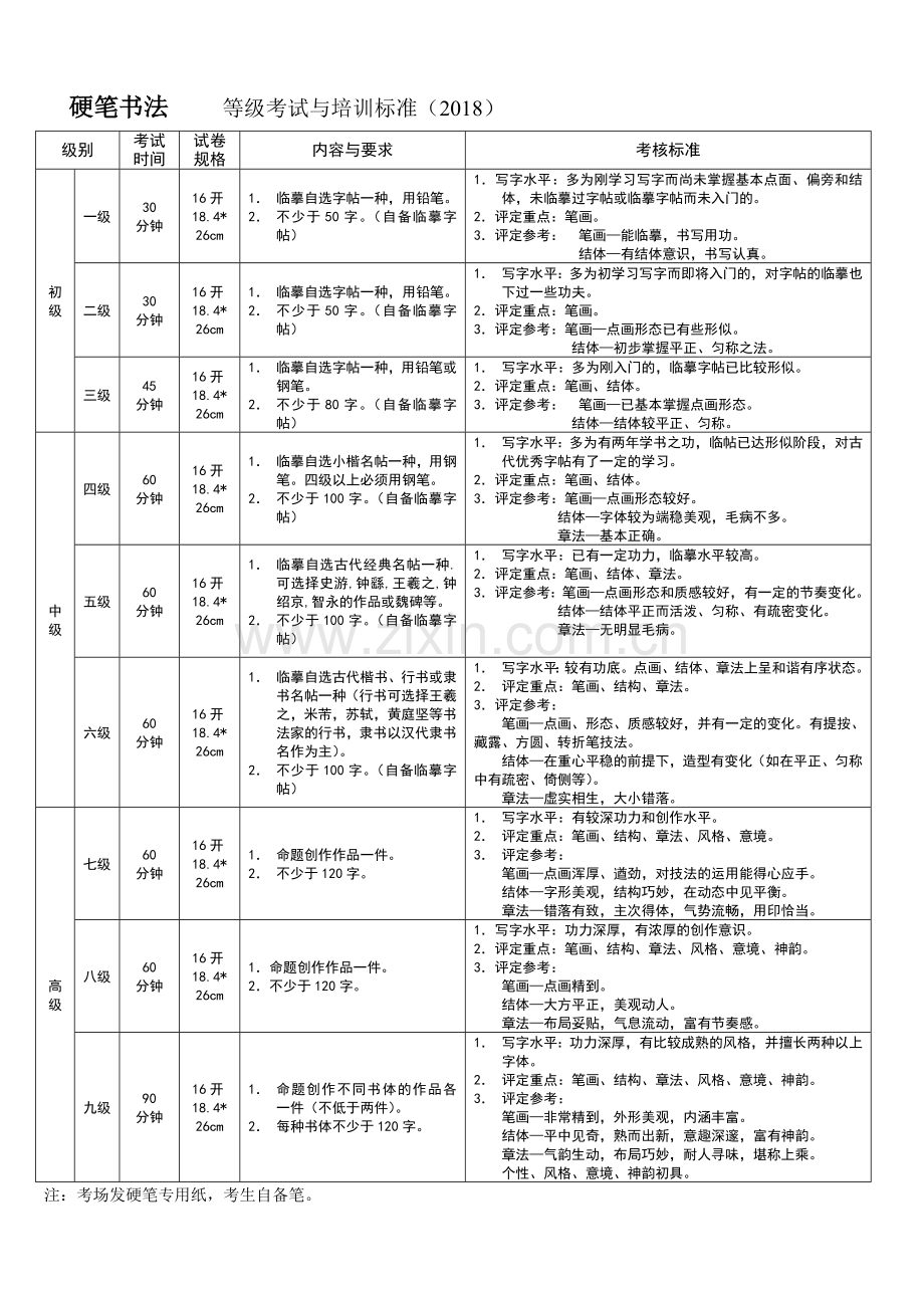硬笔书法等级考试与培训标准2018.doc_第1页