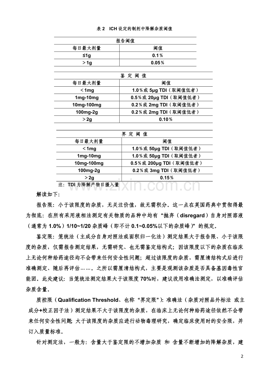 第二章对ICH控制杂质“三限”的深度解读(1.2内容).doc_第2页