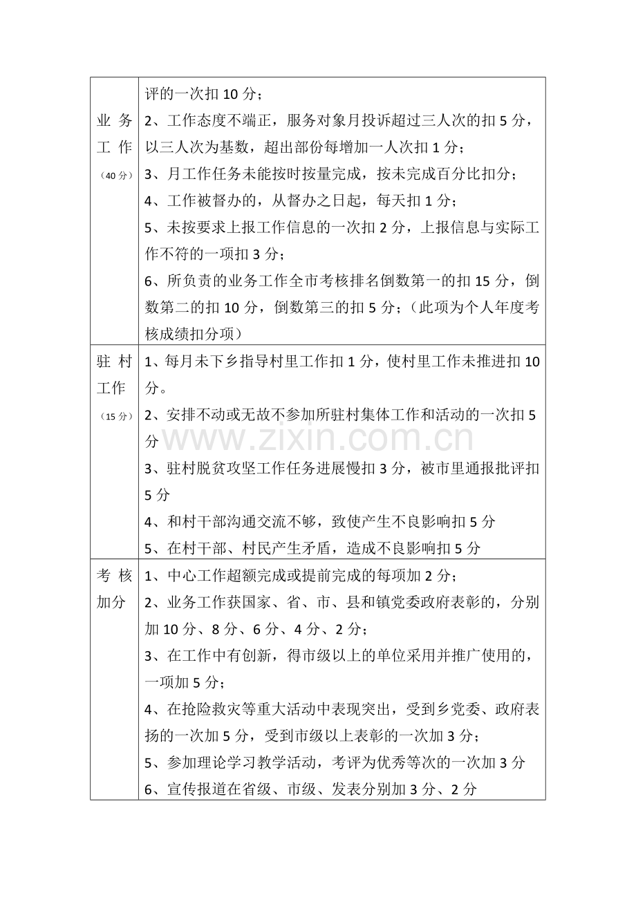 乡镇绩效考核评分表.doc_第2页