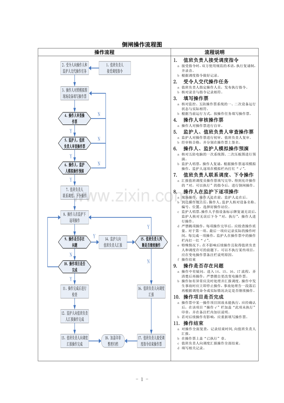倒闸操作流程图(2).doc_第1页